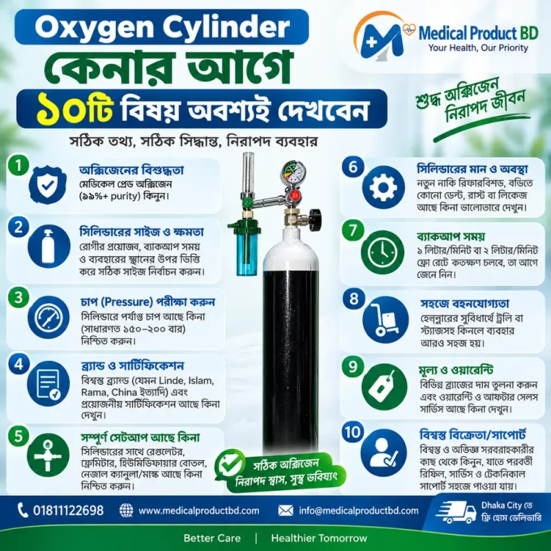 Buy oxygen cylinder in Bangladesh checklist