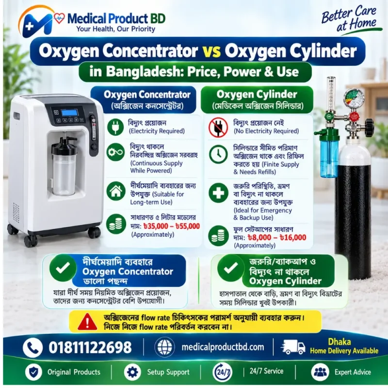 Oxygen Concentrator vs Oxygen Cylinder: Which Is Better