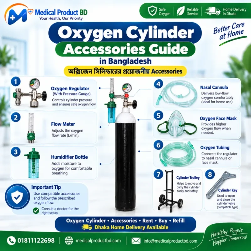 Oxygen Cylinder Accessories Complete Guide