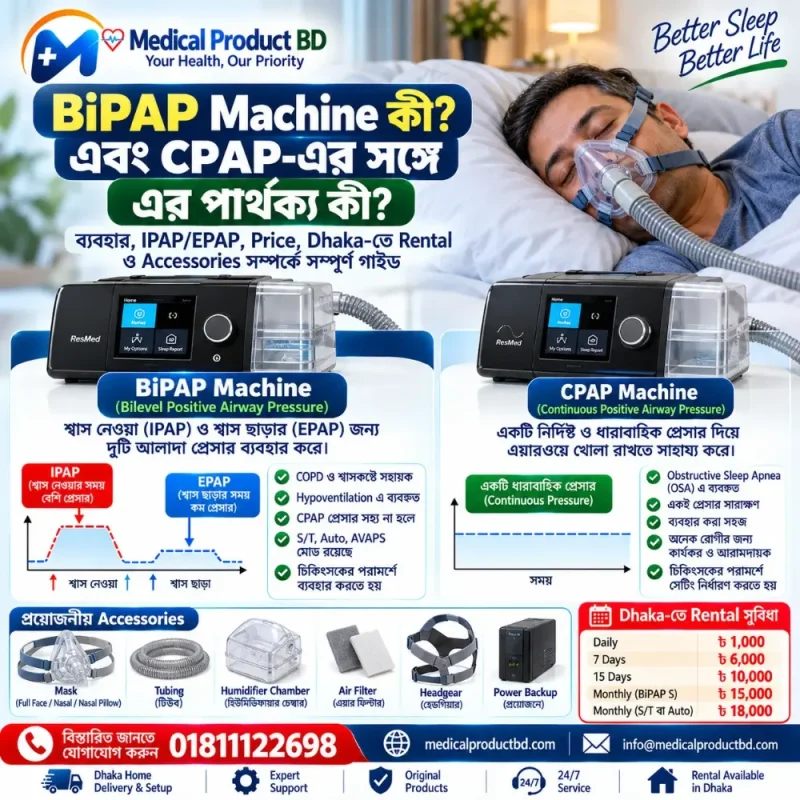 BiPAP machine IPAP EPAP diagram